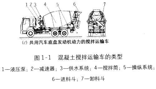  p>搅拌车,是用来运送建筑用的混凝土的专用卡车;由于它的外形,也常被