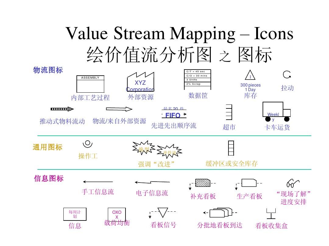  p> a target="_blank" href="/item/价值流程图/2529201" data-lemma