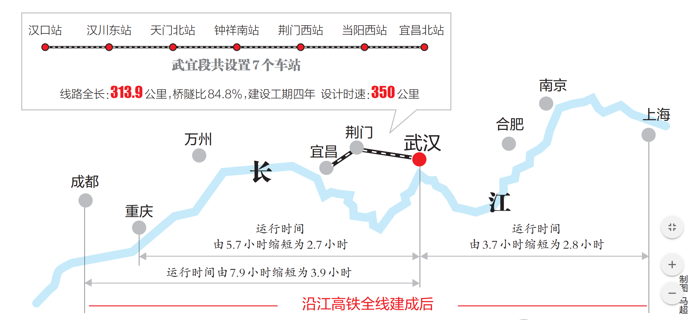  p>沪渝蓉高速铁路(shanghai-chongqing-chengdu high-speed railway)