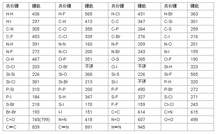  p> span class="ref" data-ctrid="sbic0g0dwtcz">键能(bond energy)