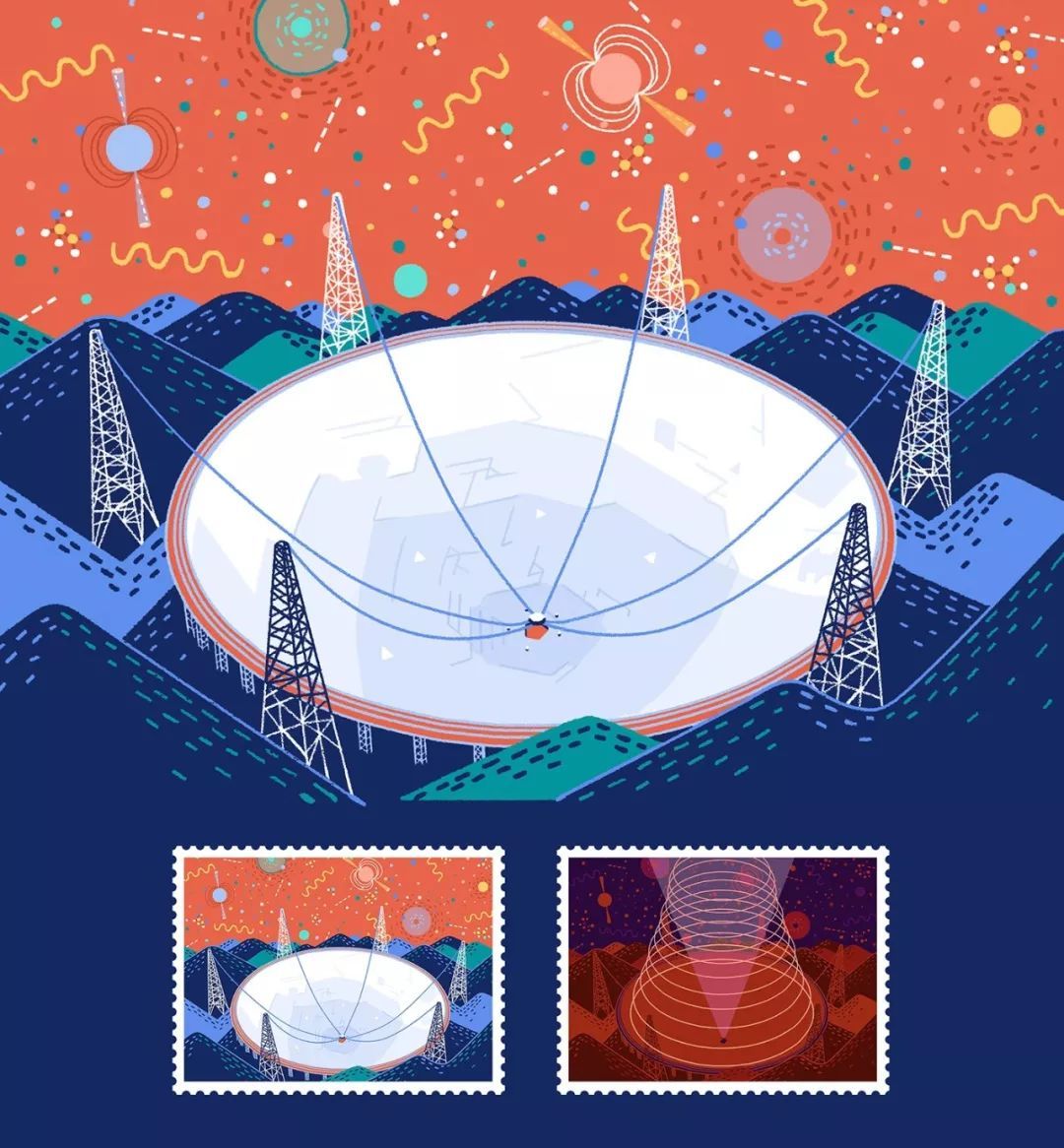 meter aperture spherical radio telescope,fast),位于中国 a