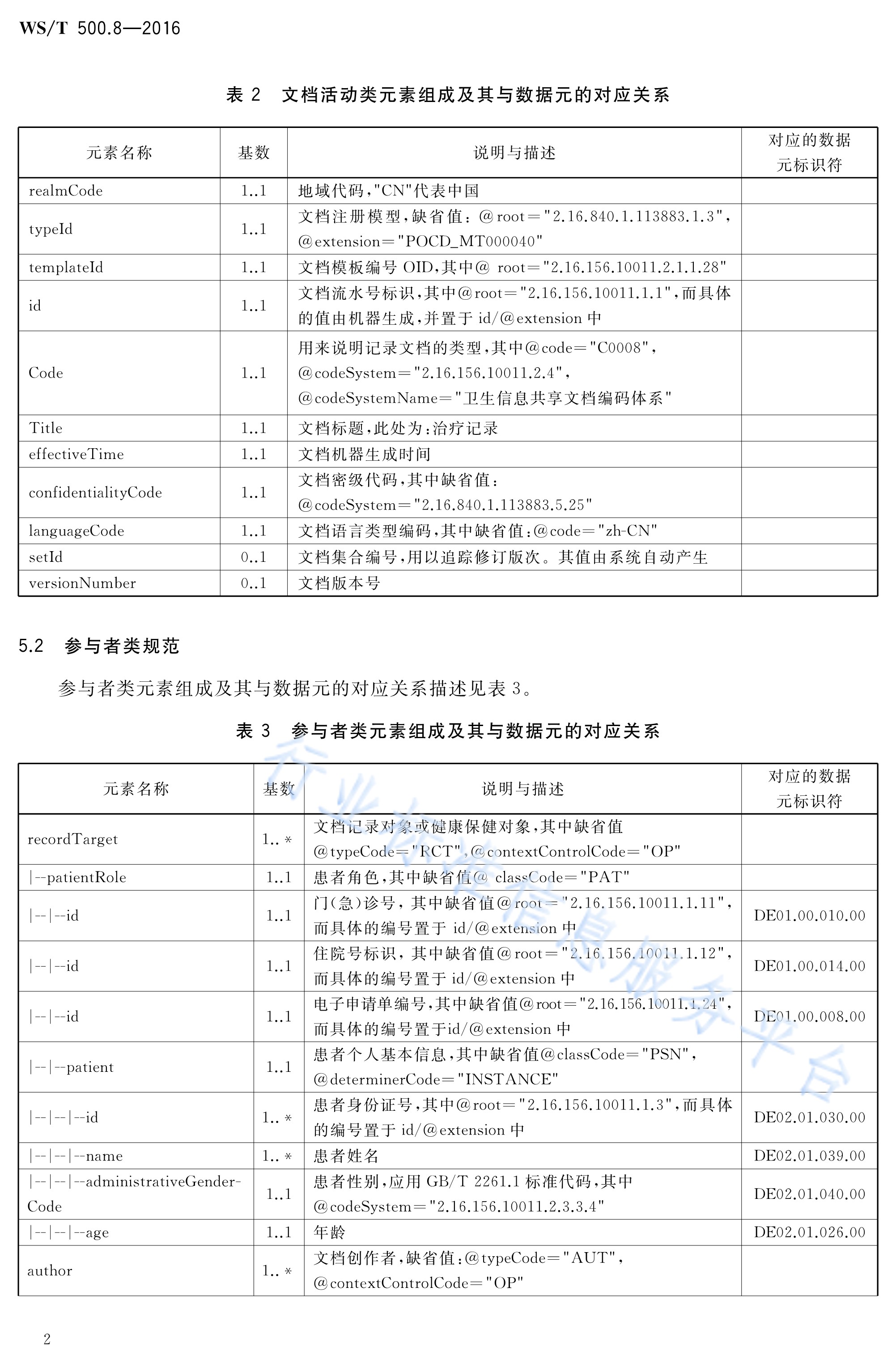 电子病历共享文档规范—第8部分:治疗记录