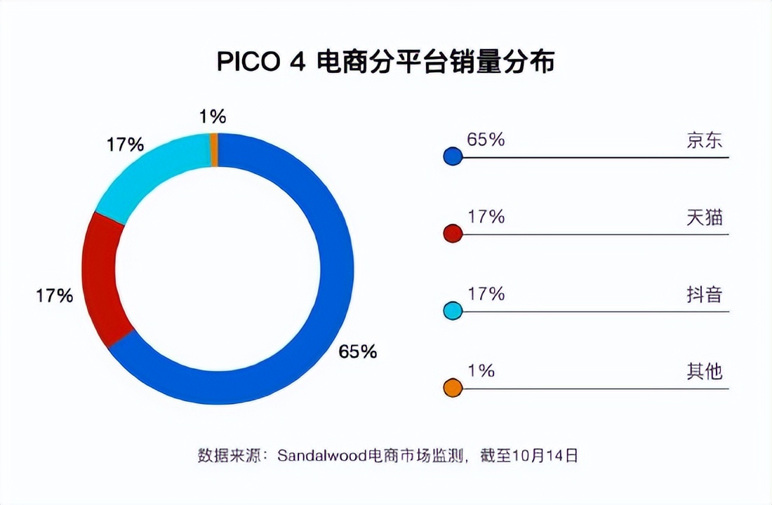 PICO裁员启示：一路狂飙的ChatGPT，让元宇宙熄火了？_百科TA说
