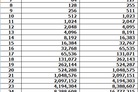 倍的投注方式;指得是 a target="_blank" href="/item/后续/8688939"
