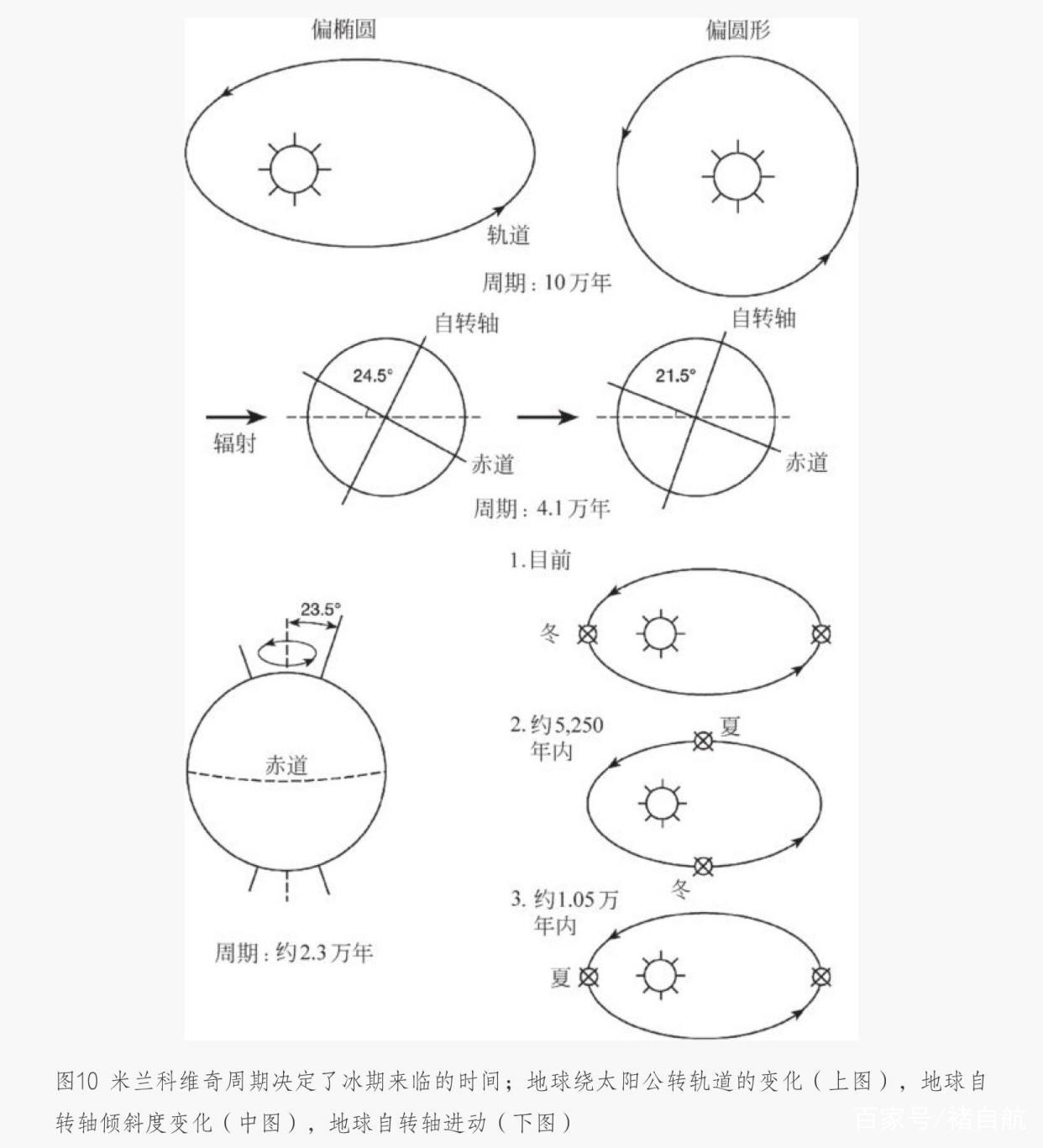 超新星领读团领读《文明、现代化、价值投资与中国》DAY 4_百科TA说