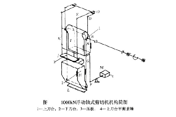 它通常用来剪切热状态下的轧件,如板坯轧机和开坯轧机轧后的方坯,板坯