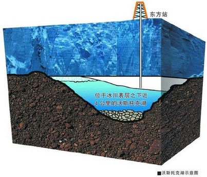 沃斯托克湖(英语:lake vostok,又译福斯多克湖,复斯图湖,东方湖)