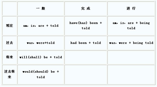 is,are,am都是 a target="_blank" href="/item/系动词/3638954" data