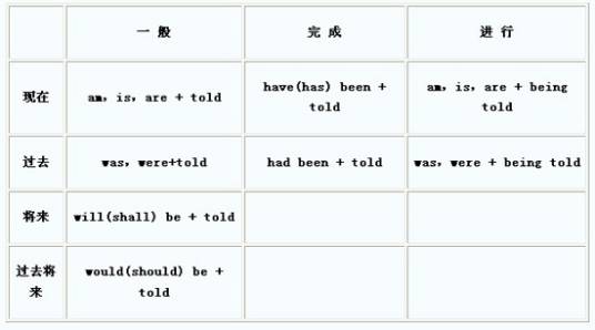 系表结构_百度百科