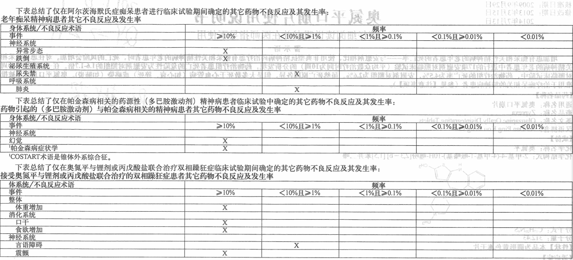  p>奥氮平口崩片,奥氮平适用于治疗精神分裂症.