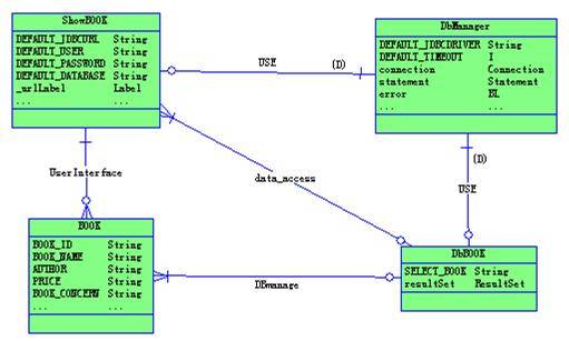 power designer_百度百科