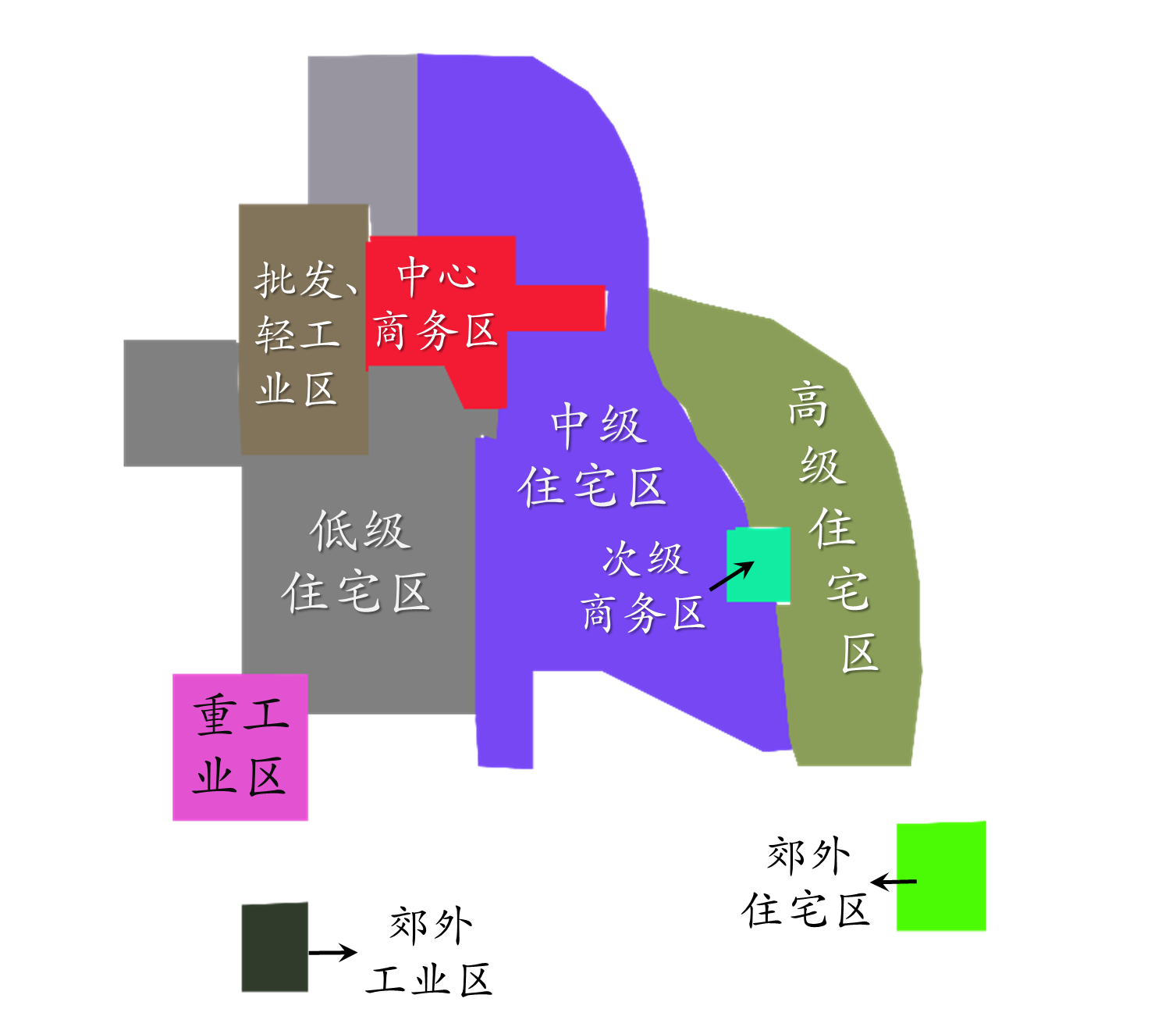 城市空间结构