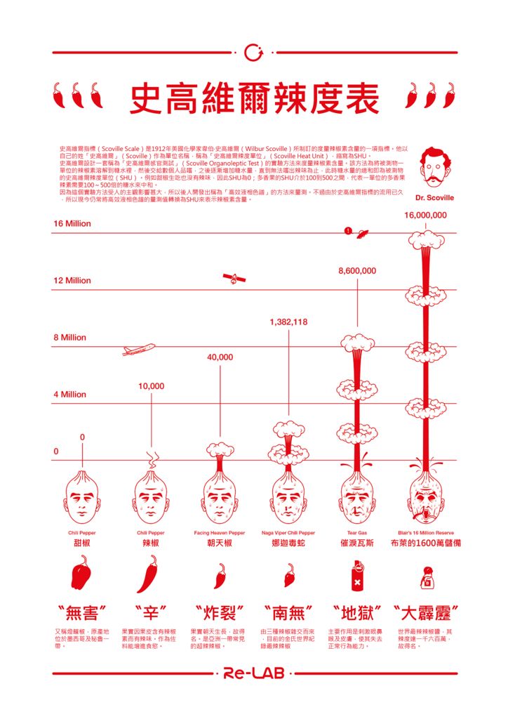 史高维尔指标