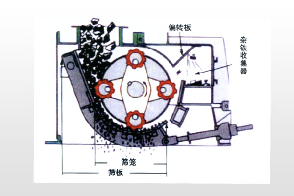 环锤式碎煤机