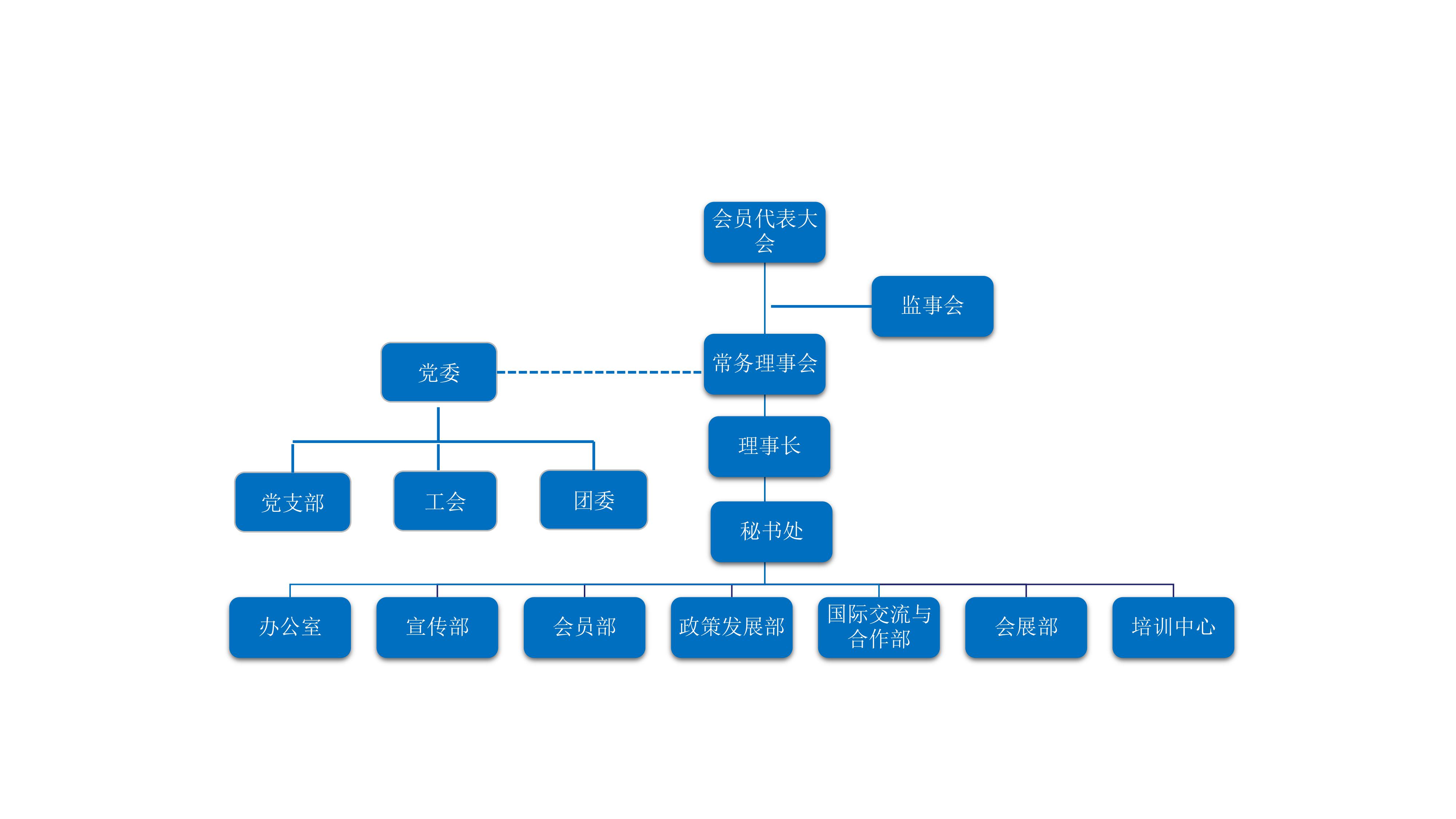 深圳市青年创业促进会