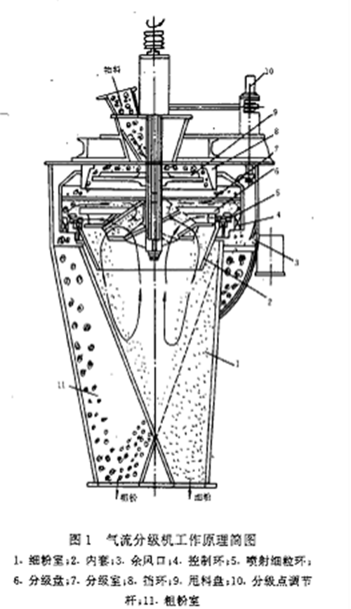 气流分级机