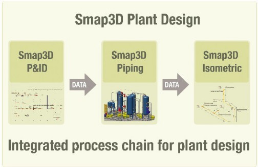 smap3d_百度百科