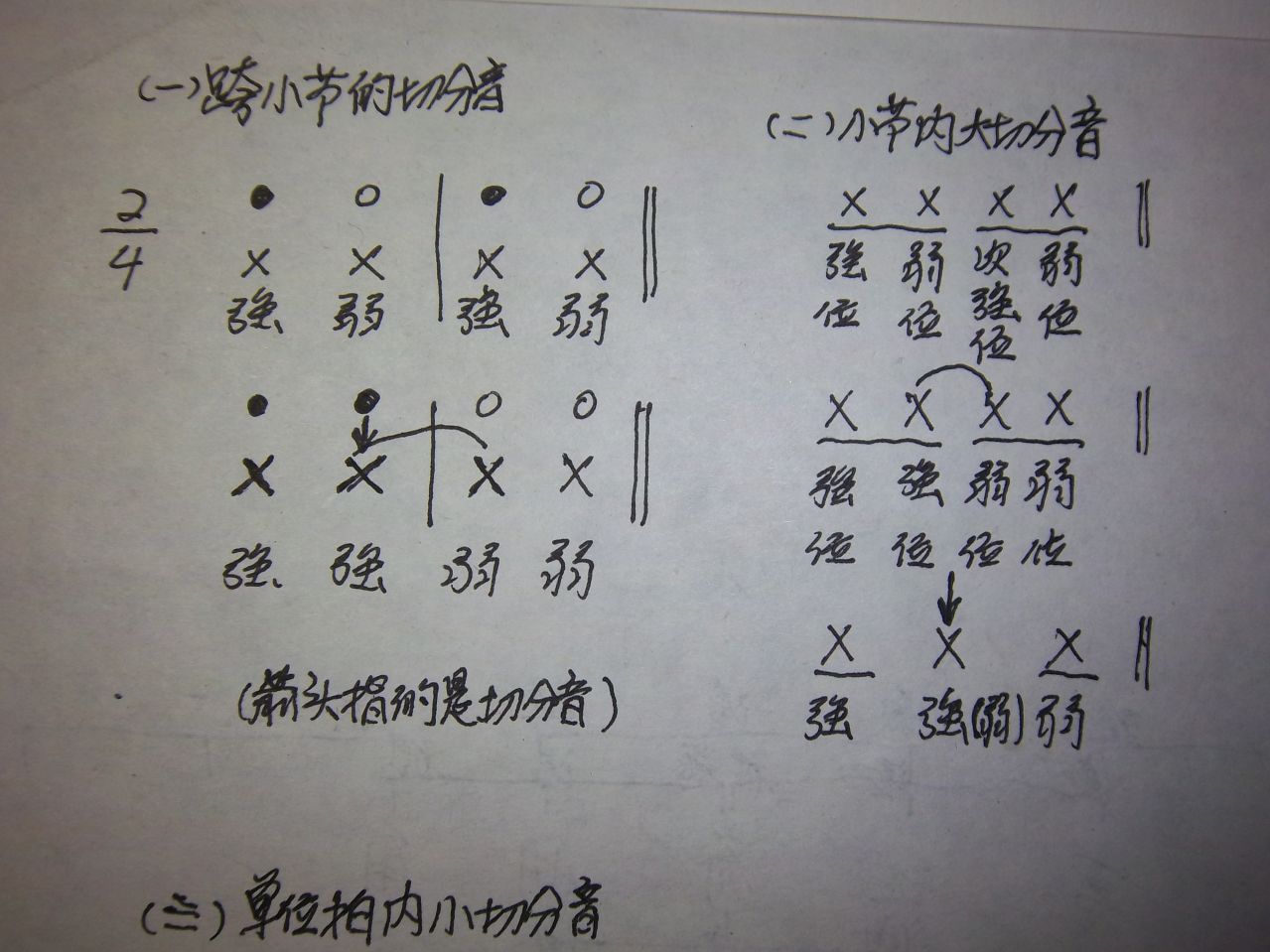  p data-id="gnwfr96woi">切分节奏是音乐术语.