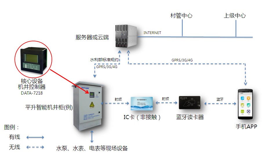  p>智能灌溉控制系统是 a href="#" data-lemmaid="4969867">国家农业