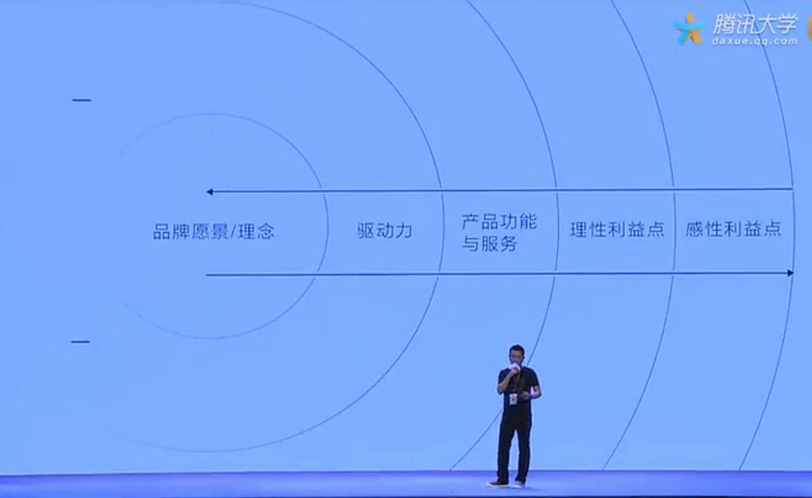 如何让用户对你的产品上瘾？Uber、frog和滴滴的设计一把手这么说_百科TA说