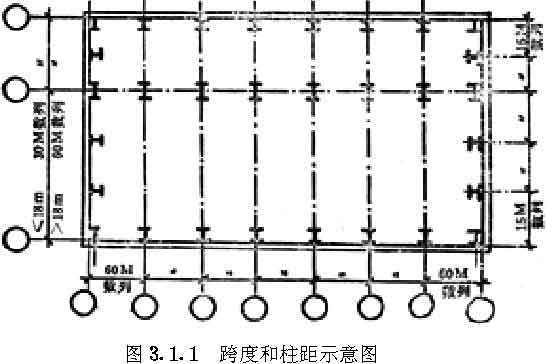 建筑模数协调