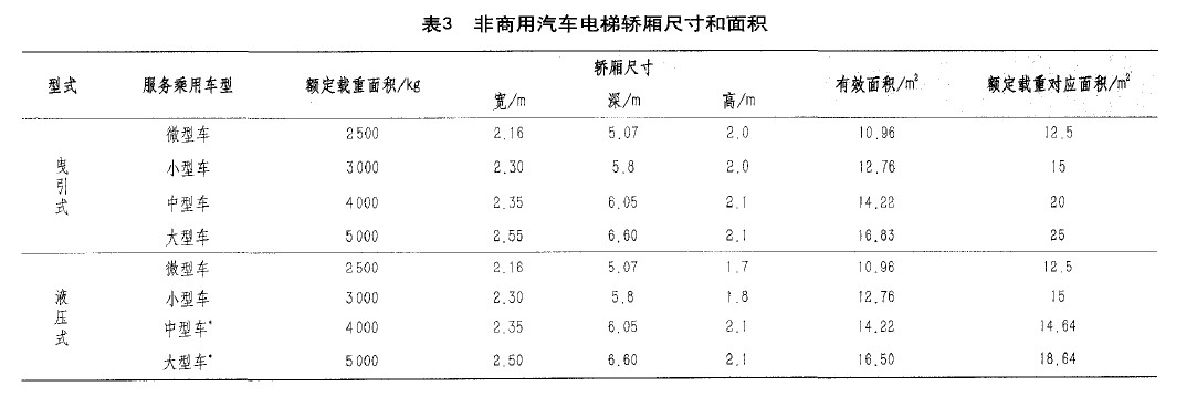  p>汽车电梯是一种解决汽车垂直运输问题的特殊电梯. /p>