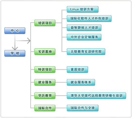 短信服务行业分类是什么