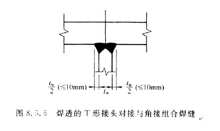 吊车梁