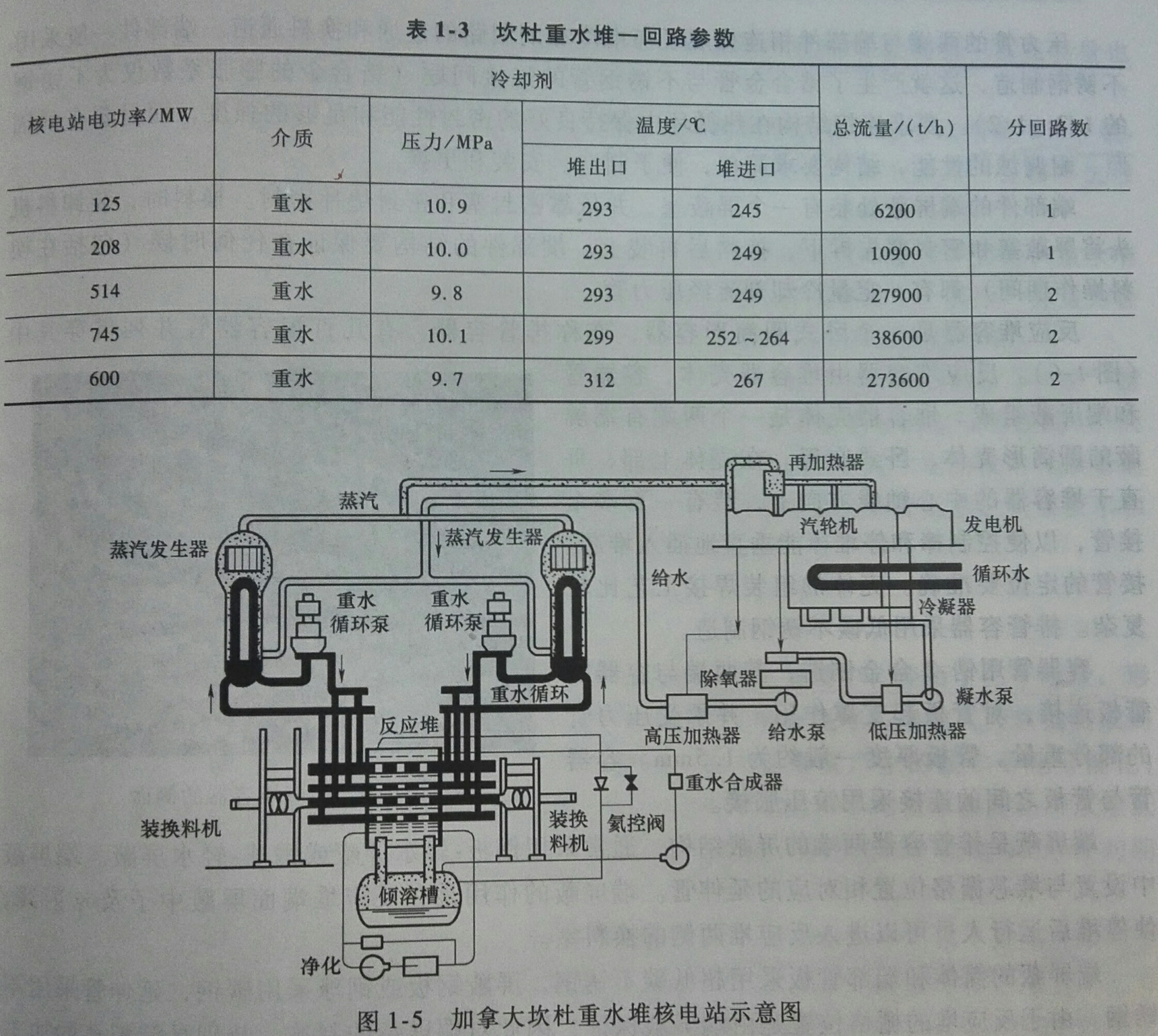 重水冷却反应堆