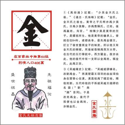 金姓族考