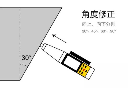回弹法_百度百科