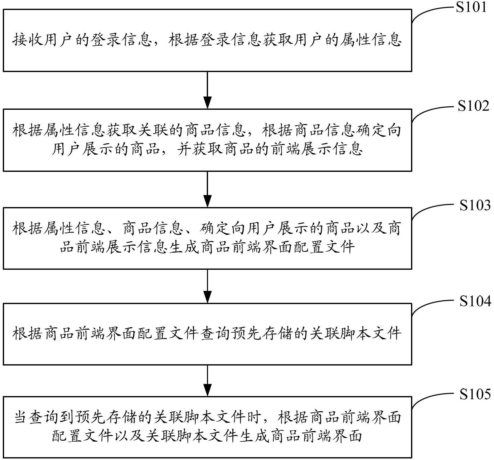 电子商务网站开发，电子商务网站开发教程基于c#ASPNET期末卷纸