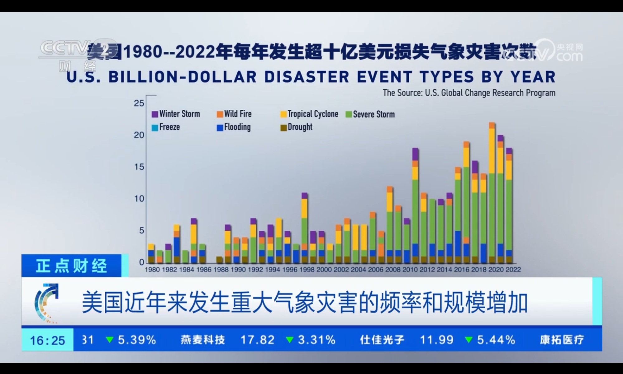 正点财经20240418（400241洪涛3哪天可以交易） 正点财经20240418（400241洪涛3哪天可以买卖
业务
）《《正点财经》》 财经新闻