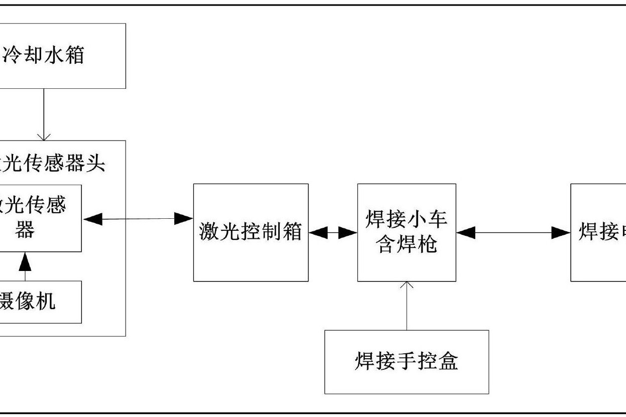 一种基于激光跟踪的焊接系统
