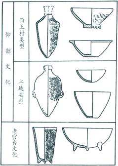 <p>紫荆遗址文化