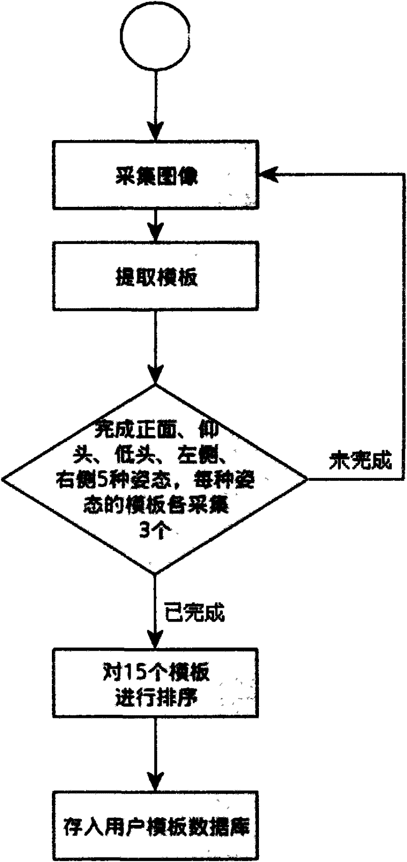 人脸图像识别方法和系统