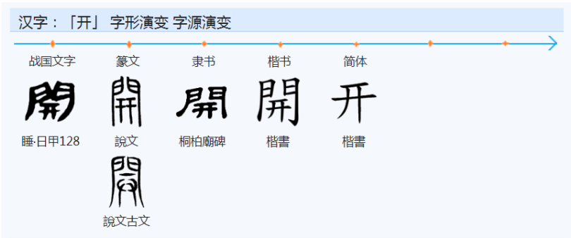 开（汉语文字）_百度百科