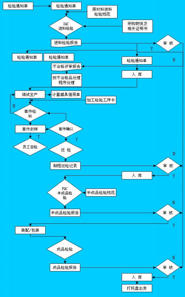 毛绒程序