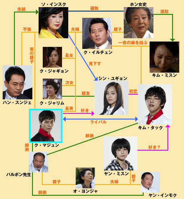 具马俊