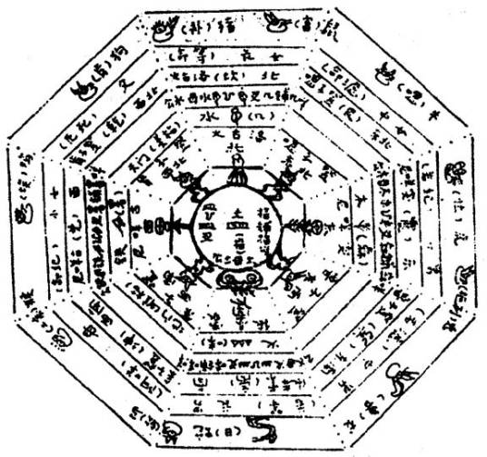 九宫图算法_百度百科