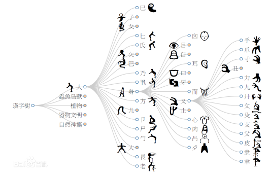 汉字树_百度百科