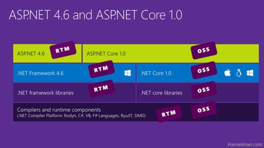 .net core_百度百科