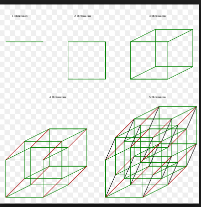  p>五维空间是一个包含五个维度的空间,宇宙任何事物存在的基本属性.