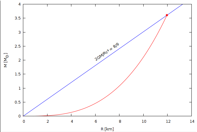 托尔曼-奥本海默-沃尔科夫极限
