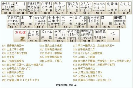z（五笔输入法中的Z万能键）_百度百科