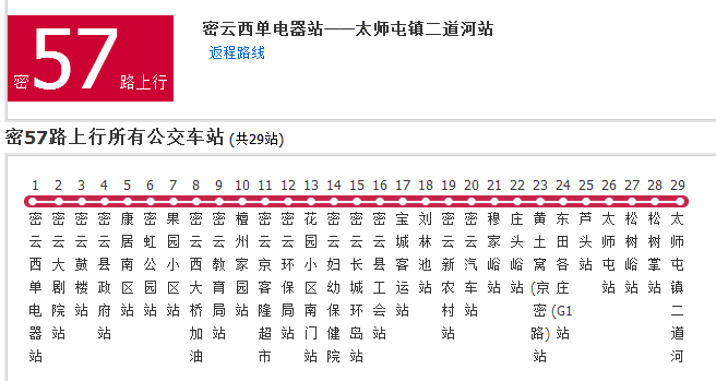  p>北京公交密57路是北京市的一条公交线路,隶属于 a href="#" data