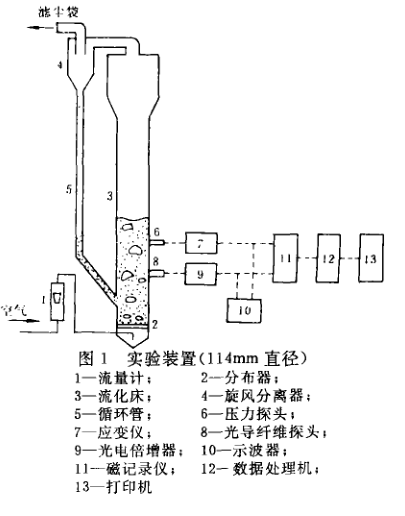 湍动流化床_百度百科