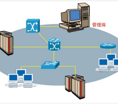 网络自动化管理