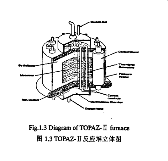 金属慢化反应堆