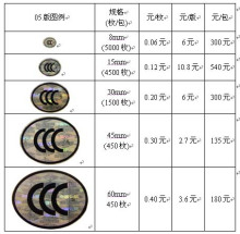 CCC标志尺寸规格及价格